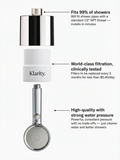 The Filtered ShowerHead